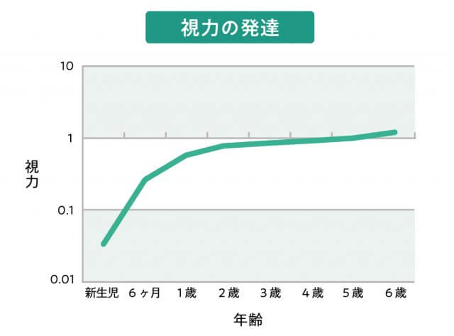 小児眼科イラスト2